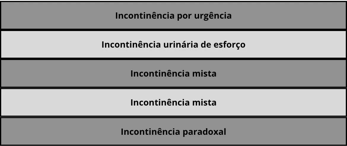 Tabela_incontinência_urinária_.webp