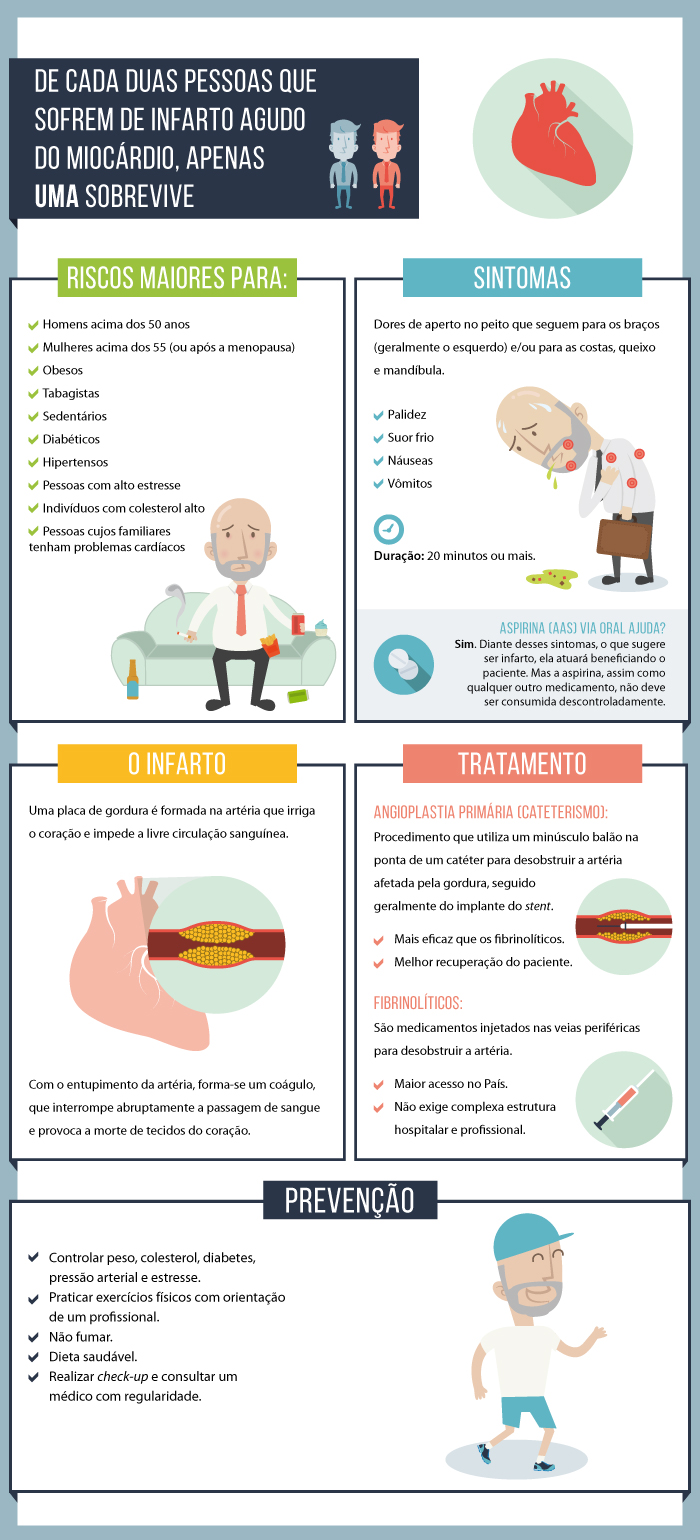 infografico-infarto.jpg