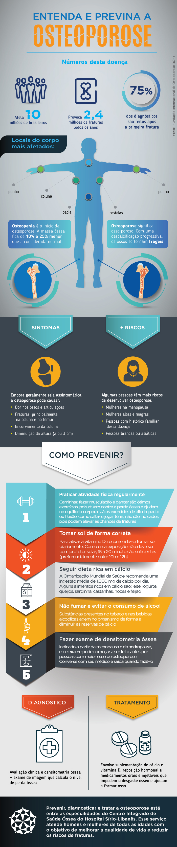 infografico-osteoporose.jpg