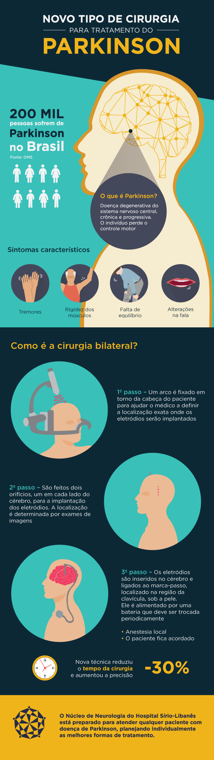 infografico-parkinson-2016.png