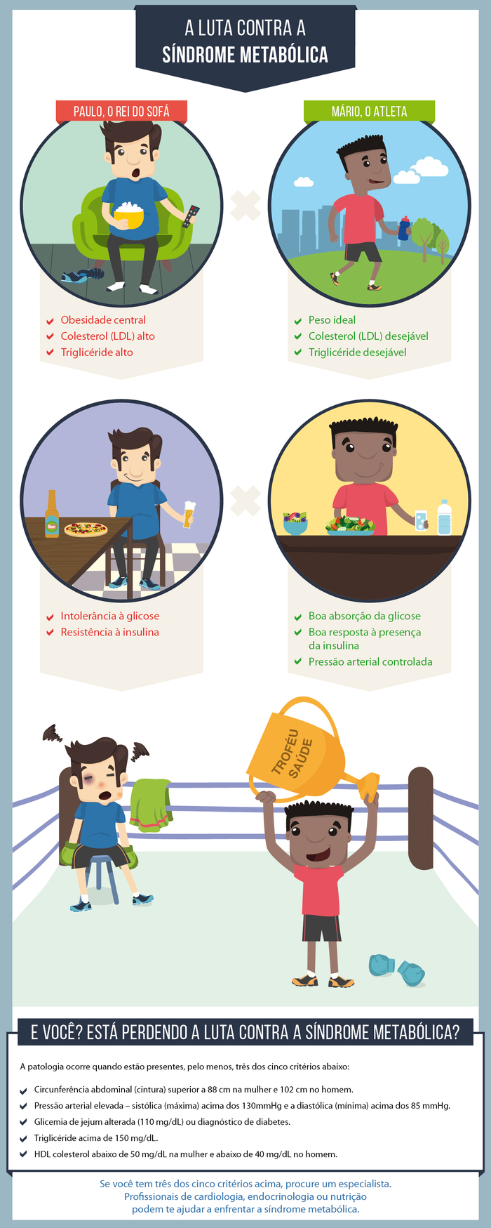 infografico-sindrome-metabolica.jpg
