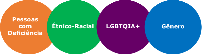 pilares-inclusao-diversidade-min.png